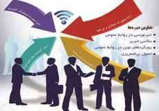 برگزاری دوره آموزشی بخش روابط عمومی وزارت نیرو
